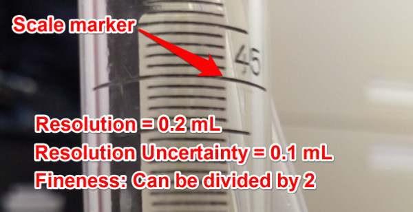 resolution uncertainty burette bubble flowmeter