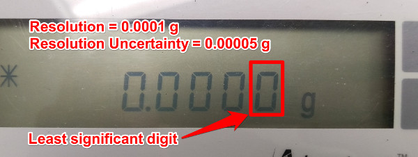 resolution uncertainty digital scale balance