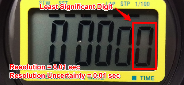 resolution uncertainty digital stopwatch