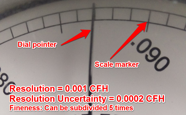 resolution uncertainty gas meter