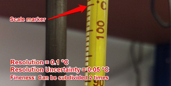 resolution uncertainty liquid in glass thermometer