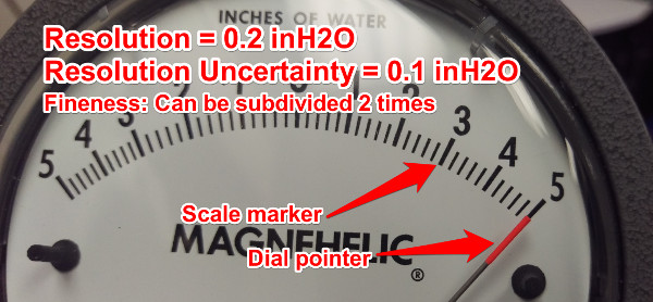 resolution uncertainty magnehelic gauge