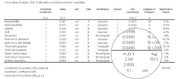 uncertainty budget example