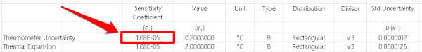 coefficient of thermal expansion measurement uncertainty