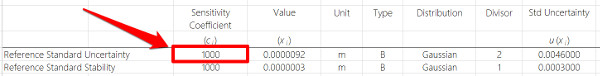 convert meters to millimeter measurement uncertainty