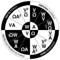 ohms law pie chart