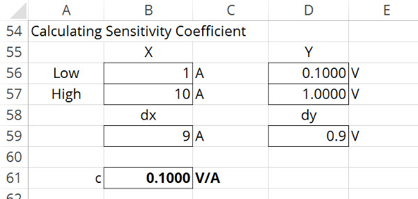 sensitivity coefficient example fir dc current calibration