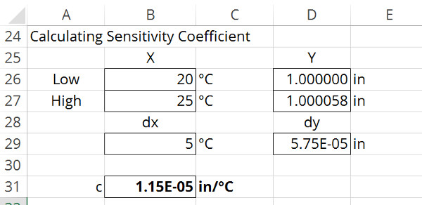 sensitivity coefficient example gage block and thermal expansion