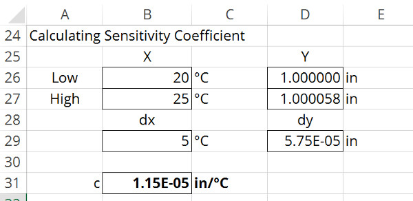 How To Calculate Sensitivity Conversion Chart