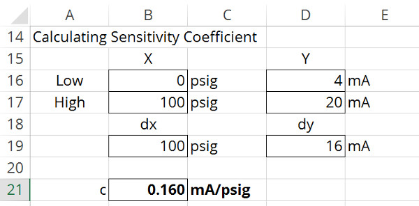 sensitivity coefficient example for pressure transducer 4 to 20 mA