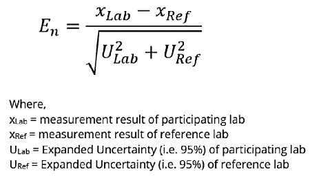 En equation proficiency testing