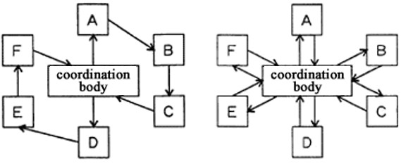 petal test proficiency scheme