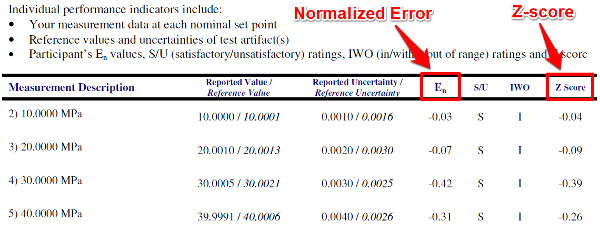 proficiency test report