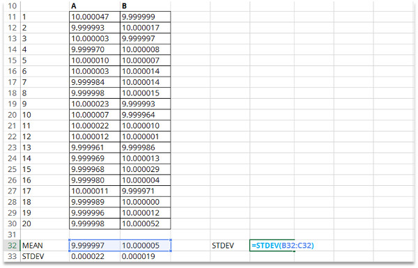 calculate measurement reproducibility