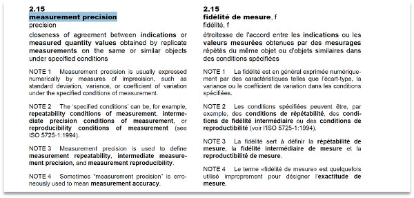 measurement precision definition