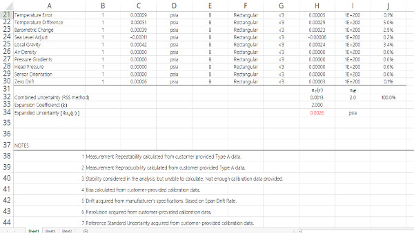 uncertainty budget notes