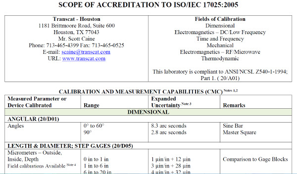 nvlap scope of accreditation calibration