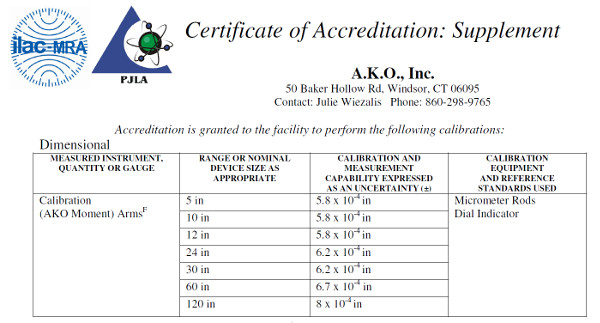 pjla scope of accreditation calibration