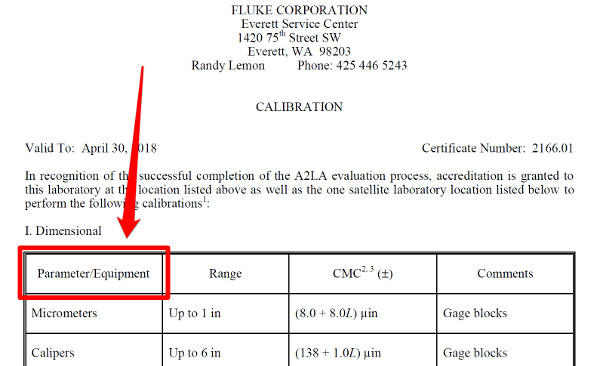 scope of accreditation measurement function