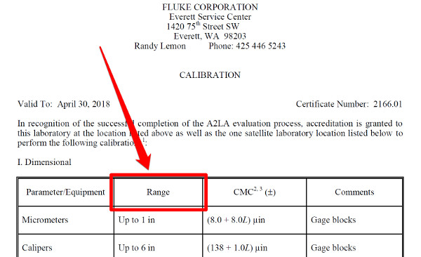 scope of accreditation measurement range