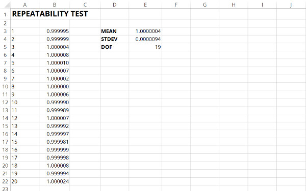 type a uncertainty repeatability test