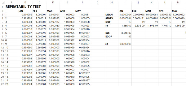 type a uncertainty repeatability test 2