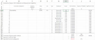 How to Perform a Repeatability Test for Estimating Uncertainty