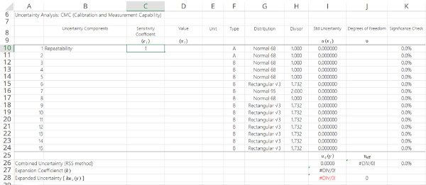 add sensitivity coefficient to uncertainty budget