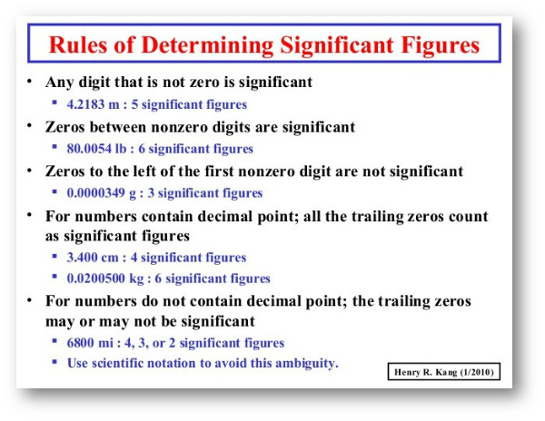 Significant Figure Rules