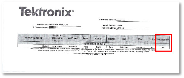 Tektronix certificate uncertainty