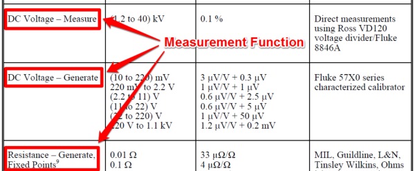 Measurement Function in Scope of Accreditation