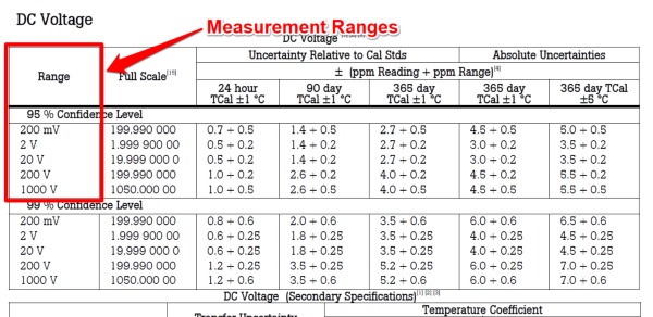 Measurement Range in Manufacturer's Specifications