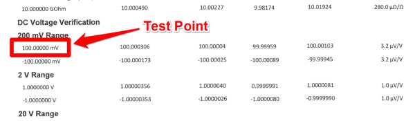 Test Point in Calibration Report