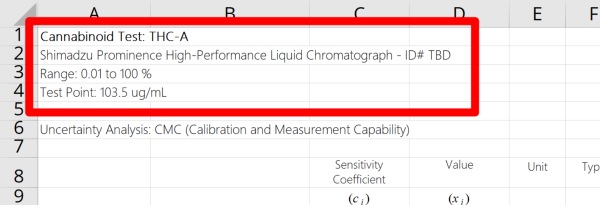 Uncertainty Analysis Cannabinoid Shimadzu HPLC