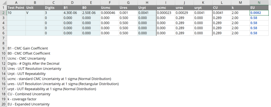 Calibration uncertainty Calculator