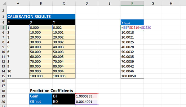 calculate linearity uncertainty calculate fitted straight line