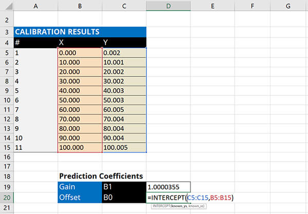 calculate linearity uncertainty calculate offset coefficient