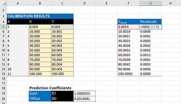 calculate linearity uncertainty calculate residuals