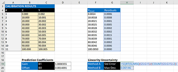 calculate linearity uncertainty calculate standard error