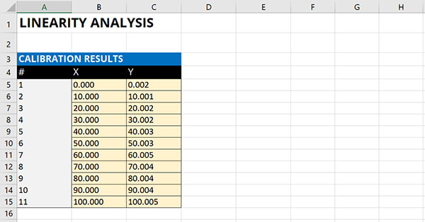 calculate linearity uncertainty create a table