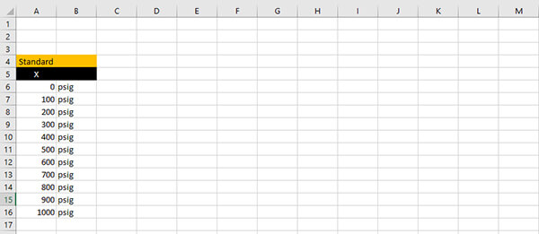 calculate linearity uncertainty enter standard data