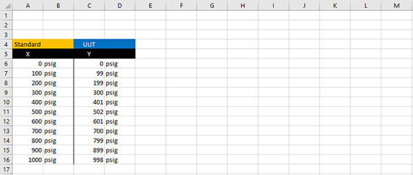 calculate linearity uncertainty enter uut data