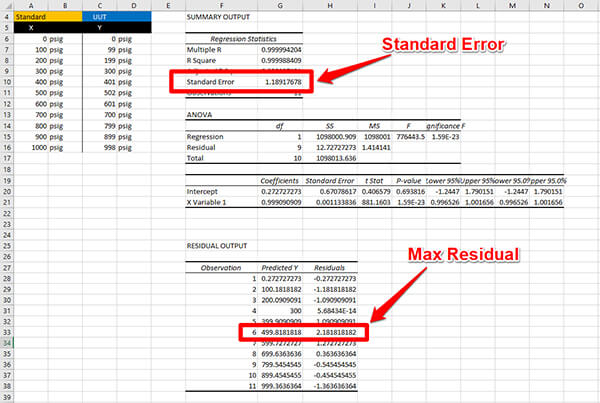 calculate linearity uncertainty find linearity uncertainty