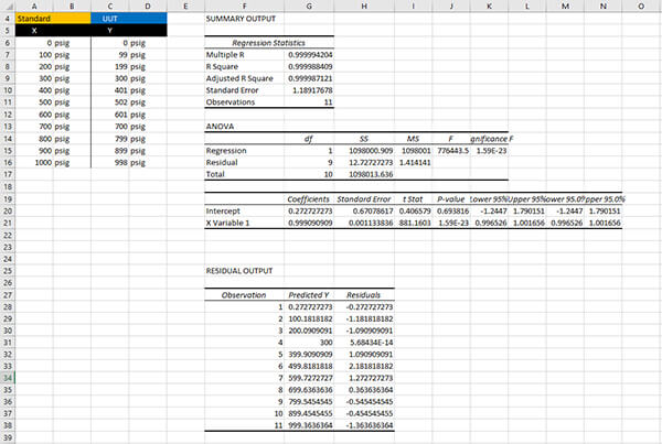 calculate linearity uncertainty regression analysis