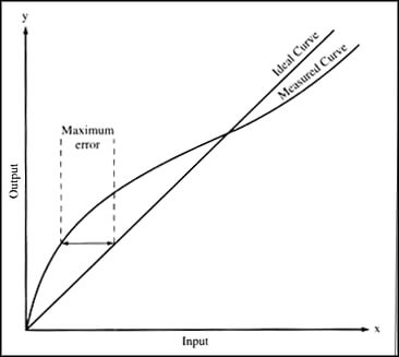 linearity definition