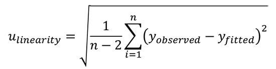 linearity uncertainty equation 2