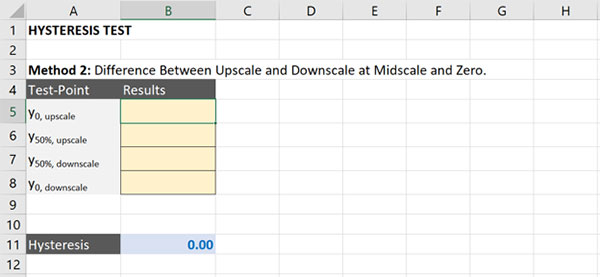 calculate hysteresis method 2 create a table in excel