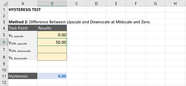 calculate hysteresis method 2 enter upscale results