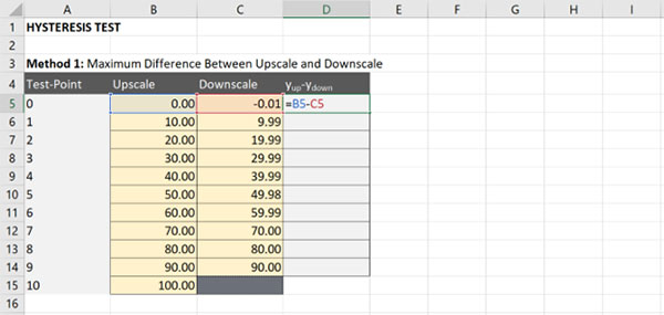 calculate hysteresis method 1 upscale vs downscale