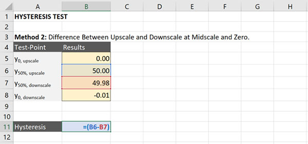 calculate hysteresis method 2 50% upscale vs downscale